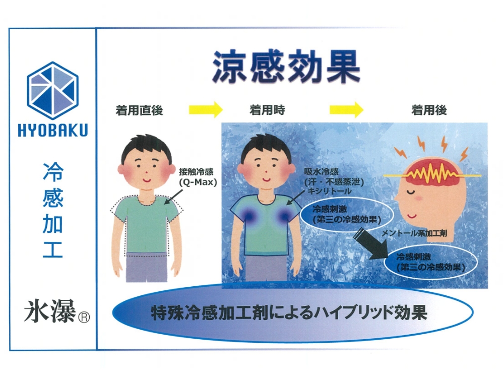 開発に際して苦労したこと